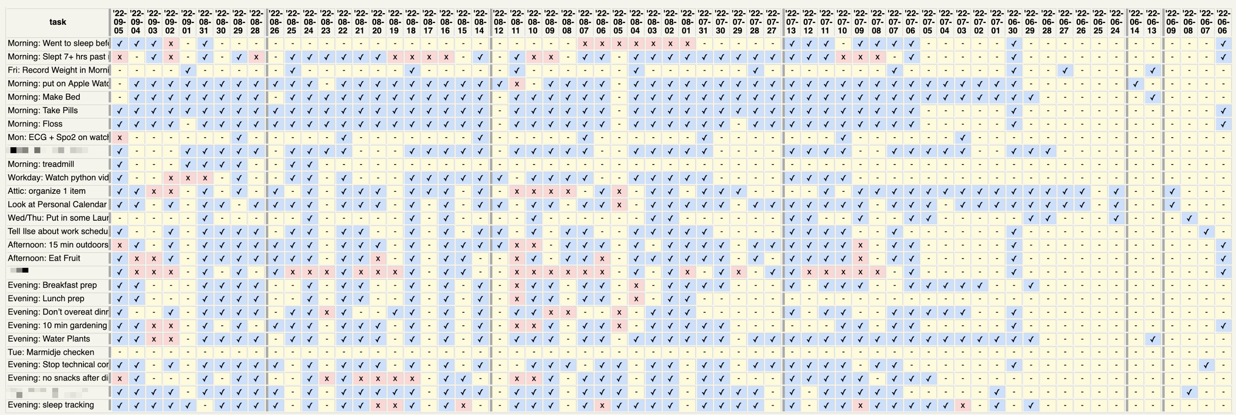 Output of Habitica's [User Data Display Tool](https://oldgods.net/habitrpg/habitrpg_user_data_display.html)