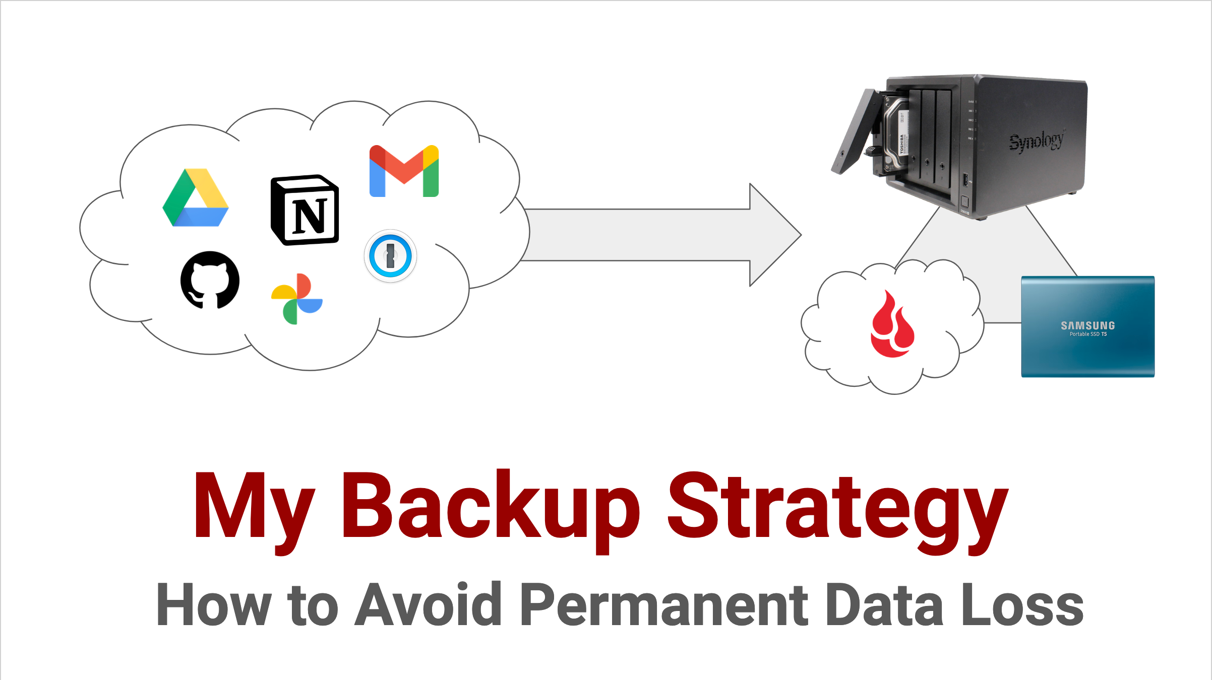 [My Backup Strategy](/posts/my-backup-strategy/): I recently performed another round of backups as described in this blogpost, as part of my [Yearly Life Reviews](/posts/yearly-life-reviews/). 