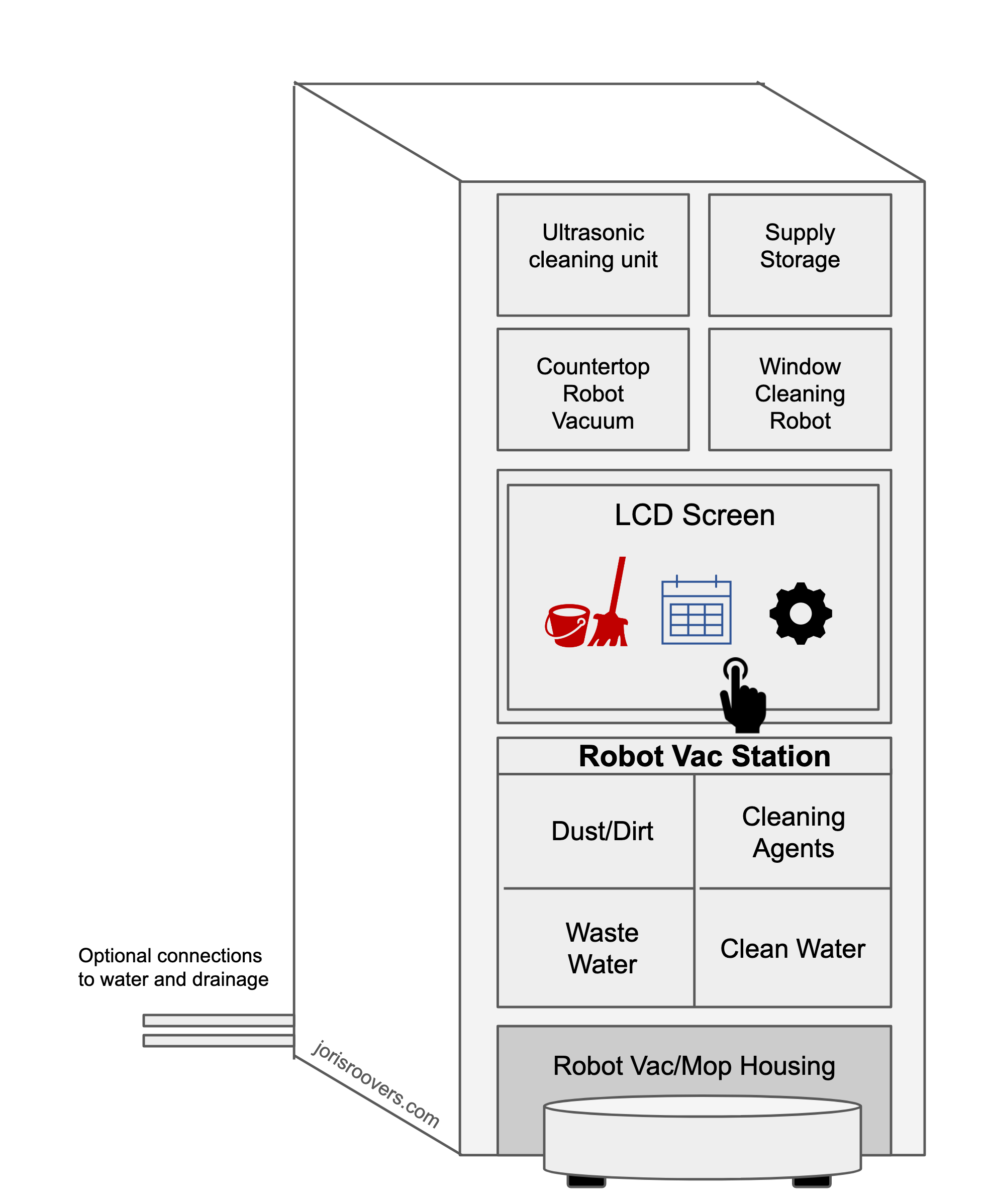 Schematic mock-up of a robot cleaning station