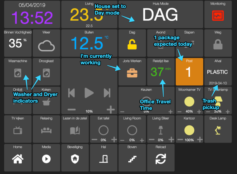 Home automation dashboard, annotated.