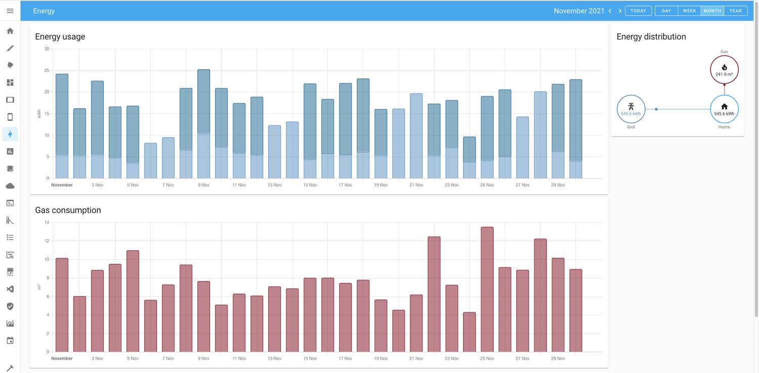 Home Assistant 2021.08 (August 2021) introduced [energy management](https://www.home-assistant.io/blog/2021/08/04/home-energy-management/). To get this data, I use a Raspberry Pi hooked up to my Smart Energy meter which supports [DSMR](https://www.home-assistant.io/integrations/dsmr/). I'll be switching to [SlimmeLezer+](https://www.zuidwijk.com/product/slimmelezer-plus/) in the near future.