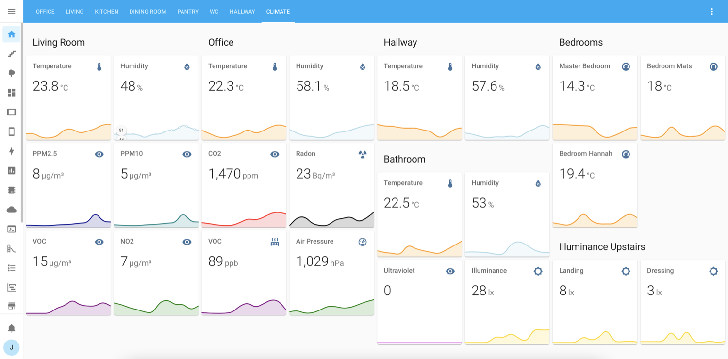 Environment dashboard. Usefulness? Limited. Cool-factor? **A+** 😎