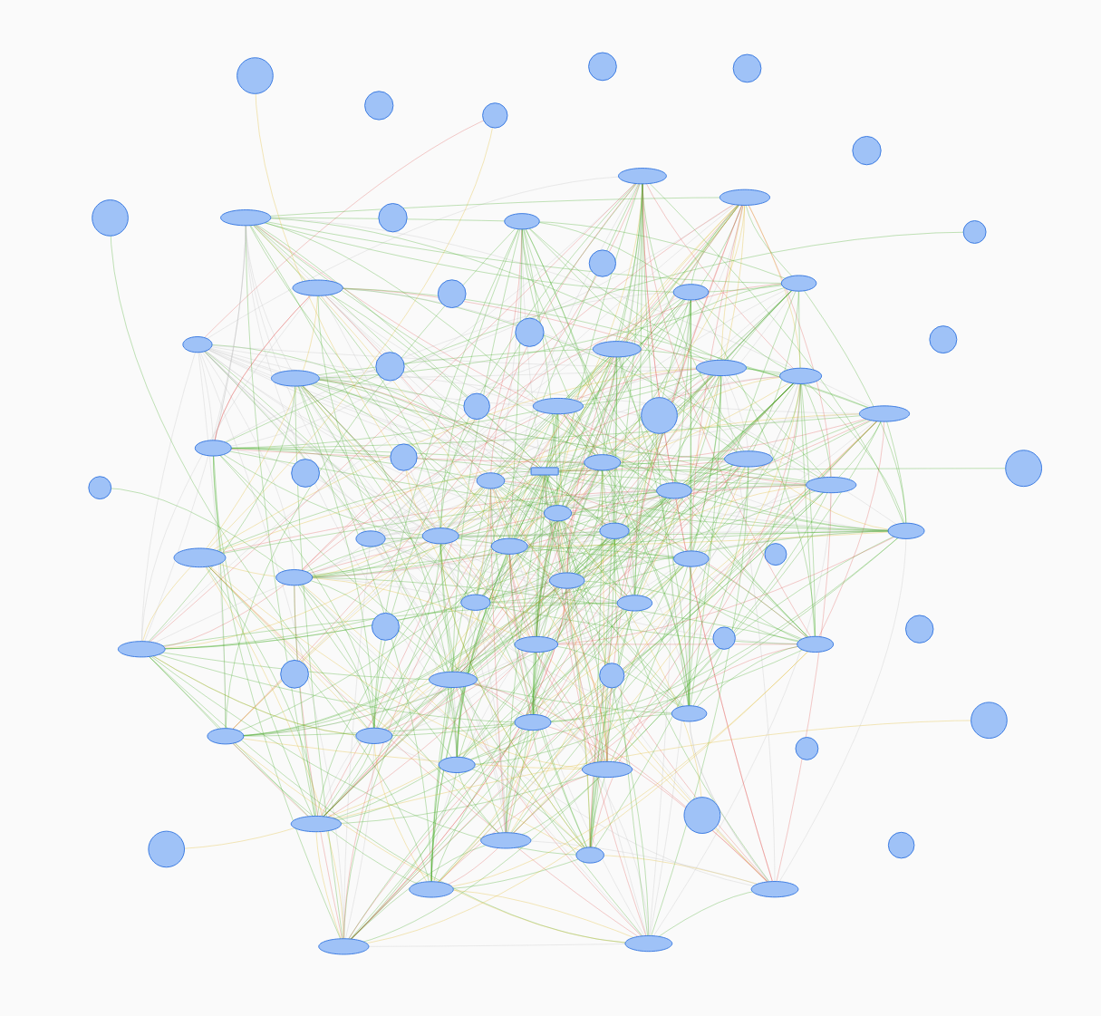 Visualization of my zigbee network (> 80 devices), using [ZHA](https://www.home-assistant.io/integrations/zha/).