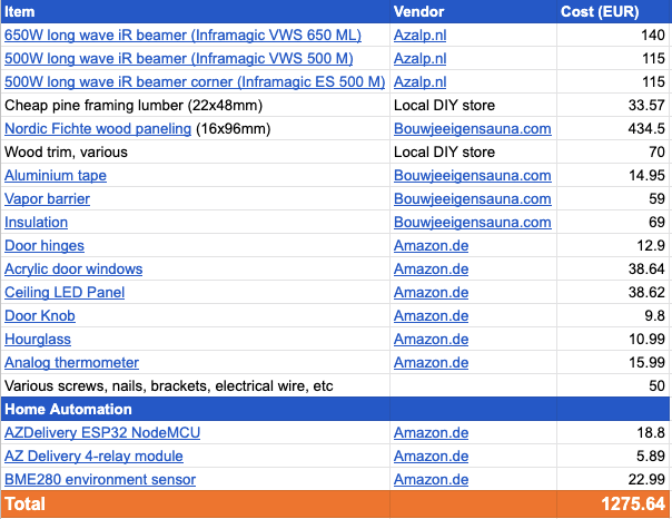 Cost break-down of the sauna. Actual spreadsheet with a few extra comments can be found on [google sheets](https://docs.google.com/spreadsheets/d/1-_P2mZzAsYM0---LDNVVDxQMkYqytAOBcyqC8efy92A/edit?usp=sharing).
