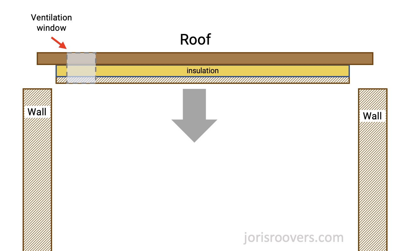 The roof can be easily dropped into the sauna and lifted back up. It's not fastened in any way.