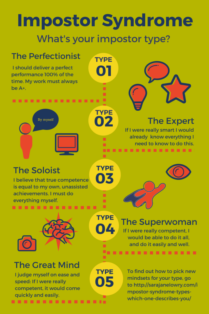 I really like this infographic on different Imposter Types. Non-exhaustive of course. [Infographic orginally found on insanegrowth.com](https://www.insanegrowth.com/impostor-syndrome/) (website offline?)