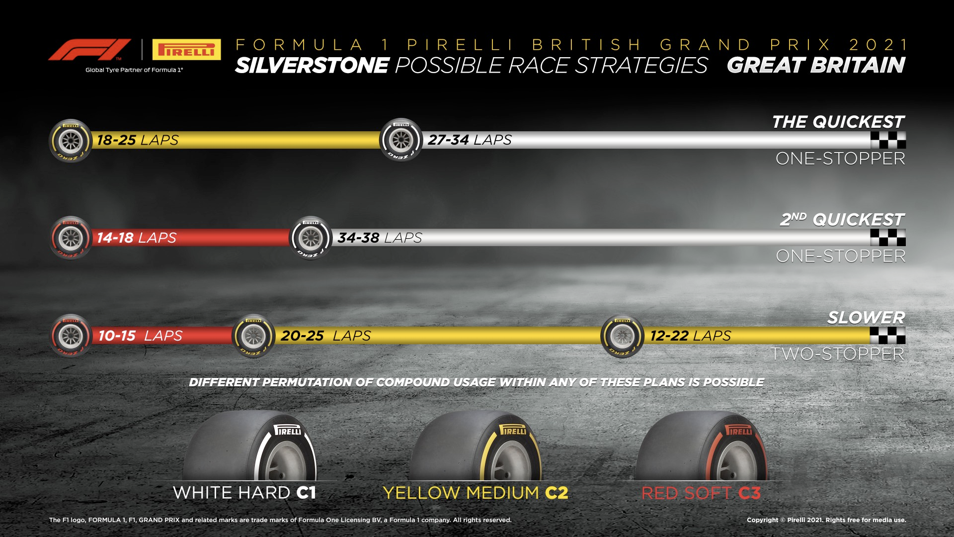 Tires are a really big deal in Formula 1: different types of tires (”compounds”) have different benefits depending on the racetrack and weather. Tires also wear out and have to be changed during the race which brings a huge element of strategy to each race to try and find the perfect time for a pit stop. I never knew tires could be so interesting! Image source: [r/formula1](https://old.reddit.com/r/formula1/comments/omn9q3/2021_british_grand_prix_possible_race_strategies/)