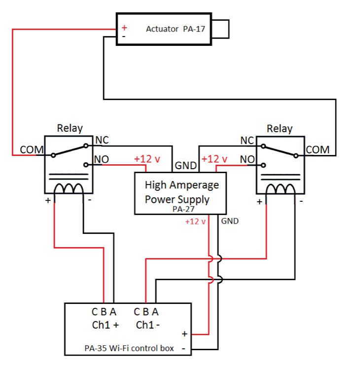 A schematic I found online outlining how support both extending/retracting the actuator arm using 2 relays and a dedicated 12V power supply.